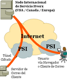 Servicio de Email Administrado